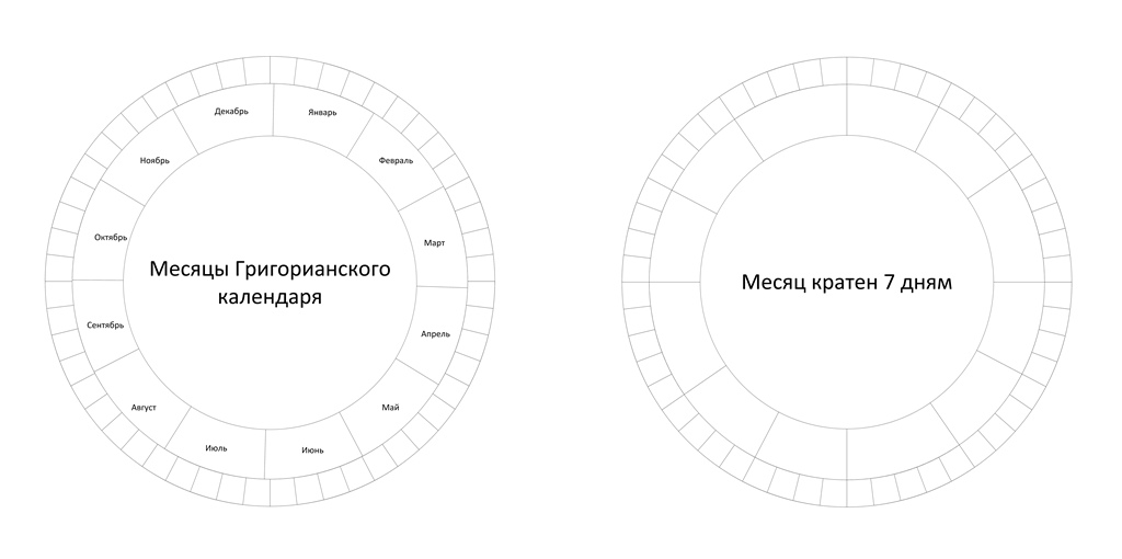 Дом ру можно ли оплатить часть месяца